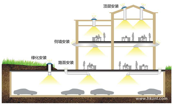 导光筒安装示意图